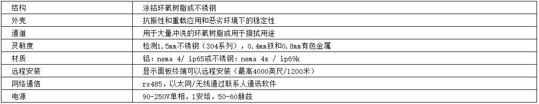 金屬檢測機參數 金屬檢測機參數